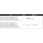 発売日について