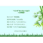 “パンダ”キャラといえば？＜26年版＞アンケート結果1位～5位