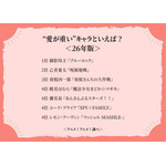 “愛が重い”キャラといえば?<26年版>アンケート結果1位~4位