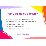“眉”が印象的なキャラといえば?アンケート結果1位~5位