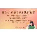[好きな“声優ラジオ番組”は？]第1位～第5位まで