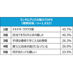 TOPIC①:ランダムグッズの魅力と購入理由