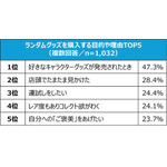TOPIC①:ランダムグッズの魅力と購入理由