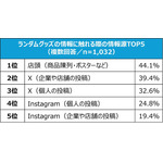 ■TOPIC①ランダムグッズの魅力と購入理由