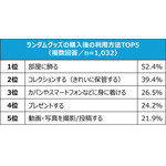 TOPIC③:ランダムグッズの楽しみ方/購入後の利用方法