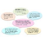 「ランダムグッズに関するエピソード」