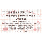 [悠木碧さんが演じた中で一番好きなキャラクターは？ 2026年版]第1位～第5位