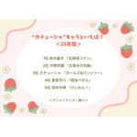 “カチューシャ”キャラといえば?<26年版>アンケート結果1位~5位