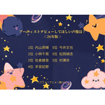 アーティストデビューしてほしい声優は？＜26年版＞アンケート結果1位～5位