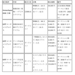 「＜サステナブル原画＞プロジェクト」販売情報