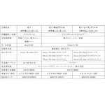 ピカチュウやディグダのレアパッケージも♪ ポケモンパッケージのピノが登場！ピノ50周年&ポケモン30周年の限定デザイン