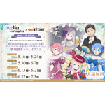 Re:ゼロから始める異世界生活×アトレ秋葉原POP UP SHOP~祝アニメ10th Anniversary & 4th season 放送記念~