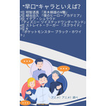 [“早口”キャラといえば？]第1位～第5位まで一気に見る