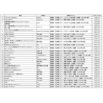 映画グッズが当たる歌唱キャンペーン