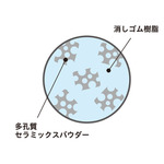 富士山消しゴム