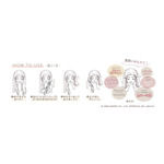 髪想いのヘアドライキャップ