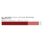 消費者の行動