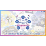 「Sanrio Games」の提供価値