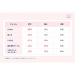 推しの「界隈別」で見ると、全く違う景色に