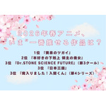 [2026年春アニメ、“いま”一番推せる作品は？]第1位～第5位まで一気に見る