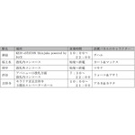 「銀河特急 ミルキー☆サブウェイ×京王電鉄」