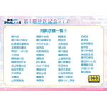 『転生したらスライムだった件』第4期放送記念フェア