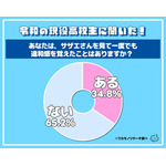 ワカモノリサーチ「『サザエさん』を見て違和感を覚えたことがありますか？」