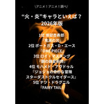 [“火・炎”キャラといえば？ 2026年版]第1位～第5位を一気に見るならコチラ