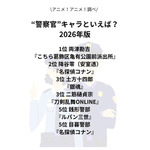 [“警察官”キャラといえば？ 2026年版]第1位～第5位を見る