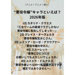 [“悪役令嬢”キャラといえば？ 2026年版]第1位～第5位までを一気に見るならコチラ