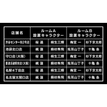 TVアニメ『WIND BREAKER』×カラオケBanBanグループコラボキャンペーン　等身大パネルルーム設置店舗・キャラクターペア