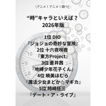 [“時”キャラといえば？ 2026年版]第1位～第5位まで一気に見るならコチラ