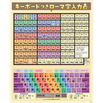 ちいかわ夏休みドリル 小学1年生/小学2年生/小学3年生