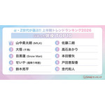 バズった【俳優】TOP10