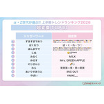 【超変換】TOP10
