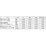 「ゲゲゲのゆうえんち 其の弐」チケット料金　※3 8/8～16　※4 7/17・22・29、9月を除く　※5 8/10～14日を含む