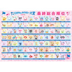 「2026年サンリオキャラクター大賞」最終総合順位(1～90位)
