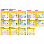 「2026年サンリオキャラクター大賞」海外(国/地域)最終順位TOP5