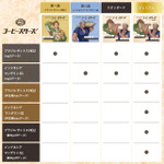 異世界喫茶コーヒースターズ ボイスドラマ(1)