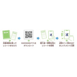 キャンペーン応募概要