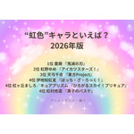 [“虹色”キャラといえば？ 2026年版]第1位～第5位までを一気に見るならコチラ