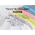 [“Tシャツ”キャラといえば？ 2026年版]第1位～第5位を一気に見るならコチラ