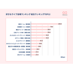 推し活層が選ぶ「好きなライブ会場」ランキング