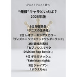 [“俺様”キャラといえば？ 2026年版]第1位～第5位を一気に見るならコチラ