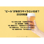 [“ビール”が似合うキャラといえば？ 2026年版]第1位～第5位を一気に見るならコチラ