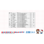 発売商品取り扱い店舗