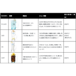 コラボドリンク一覧