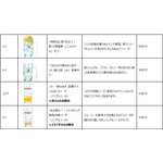 コラボドリンク一覧