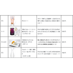 コラボドリンク一覧