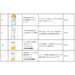 コラボドリンク一覧